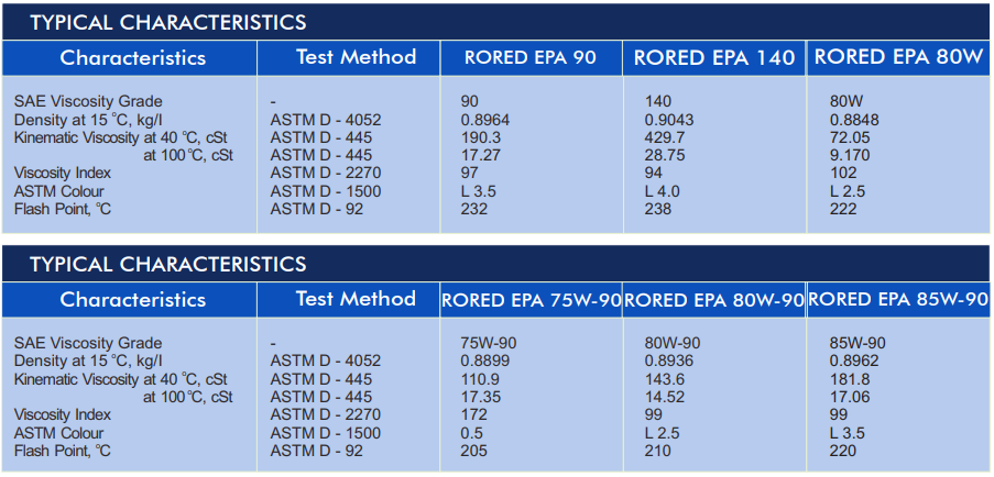 Pertamina Rored EP A 75W-90/ EPA 75W-90/ EP A SAE 75W-90 - Gambar 3